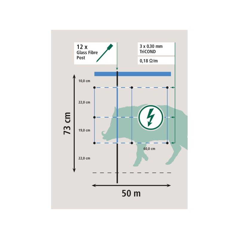 WildNet - za divje svinje