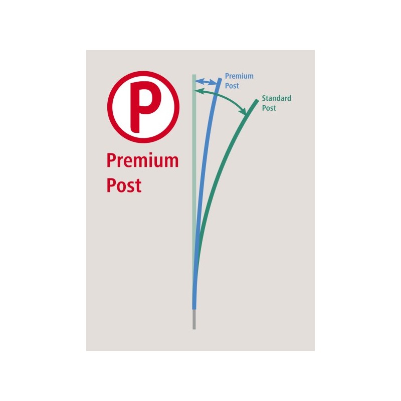 NEelektrična mreža za perutnino PREMIUM 