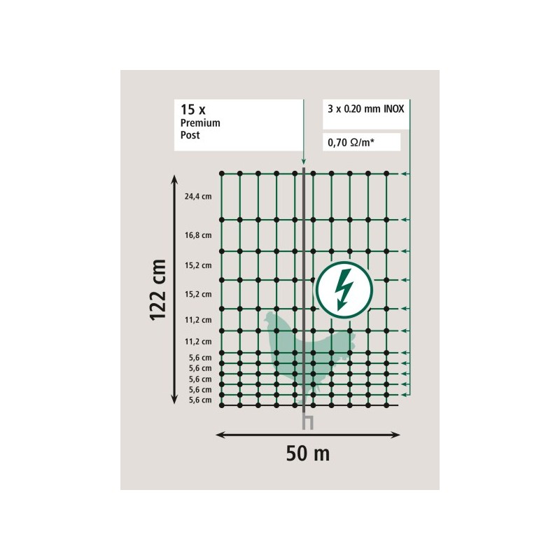 Električna mreža za perutnino PoltryNet PREMIUM 