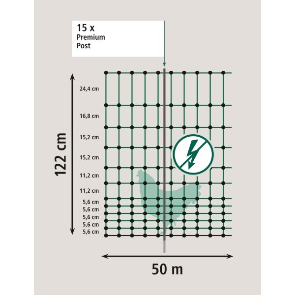 NEelektrična mreža za perutnino PREMIUM 