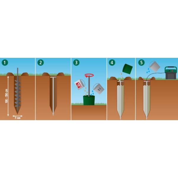 Ozemljitvena zmes Bentonit 6 kg