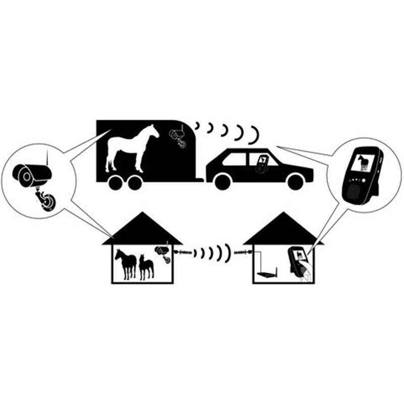 Stall- & Anhängerkamera-Set 2,4 GHz