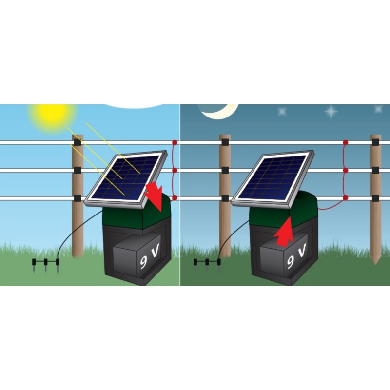 Solarni modul 4 W