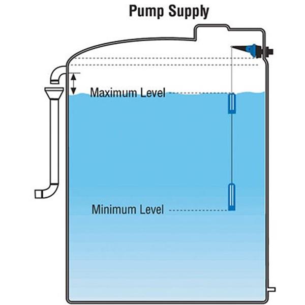 Plovec PumpBuddy