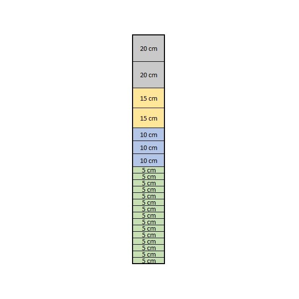 Mreža Standard - Gosta 175 cm 