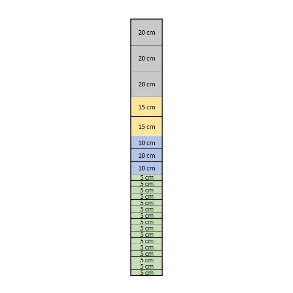 Mreža Standard - Gosta + Ojačana 200 cm