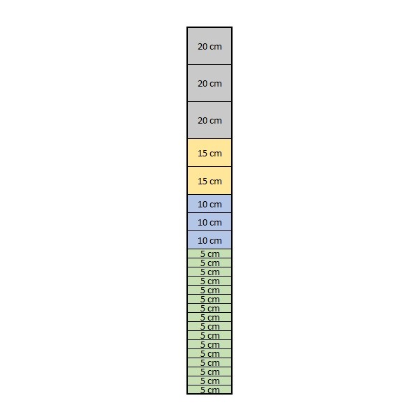 Mreža Standard - Gosta + Ojačana 200 cm