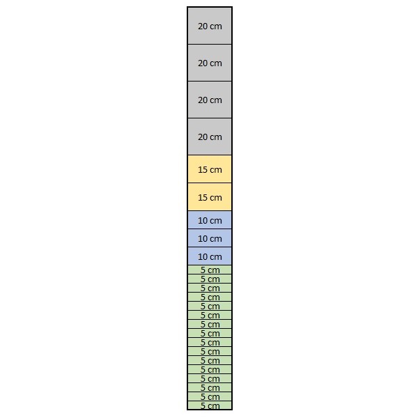 Mreža Standard - Gosta + Ojačana 220 cm