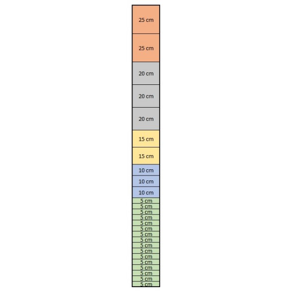 Mreža Standard - Gosta + Ojačana 250 cm