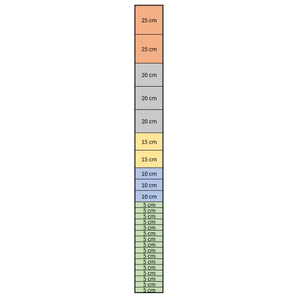 Mreža Standard - Gosta + Ojačana 250 cm